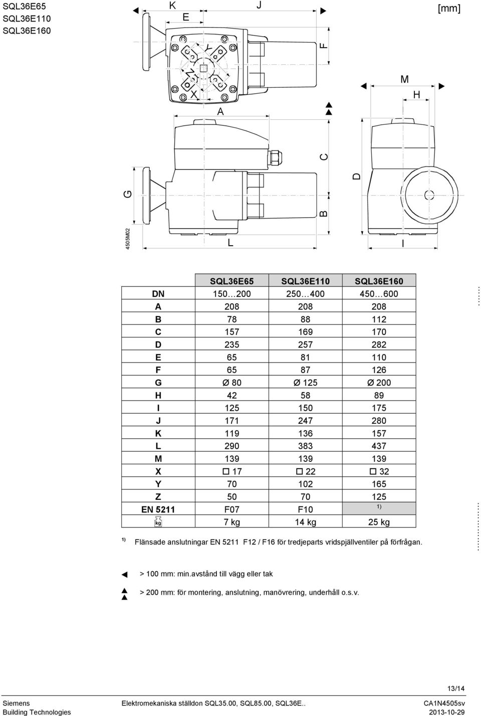 437 M 139 139 139 X 17 22 32 Y 70 102 165 Z 50 70 125 EN 5211 F07 F10 1) kg 7 kg 14 kg 25 kg Flänsade anslutningar EN 5211 F12 / F16 för