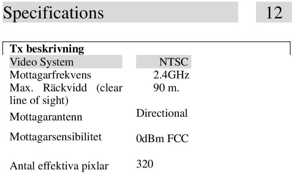 Directional 0dBm FCC PAL 2.