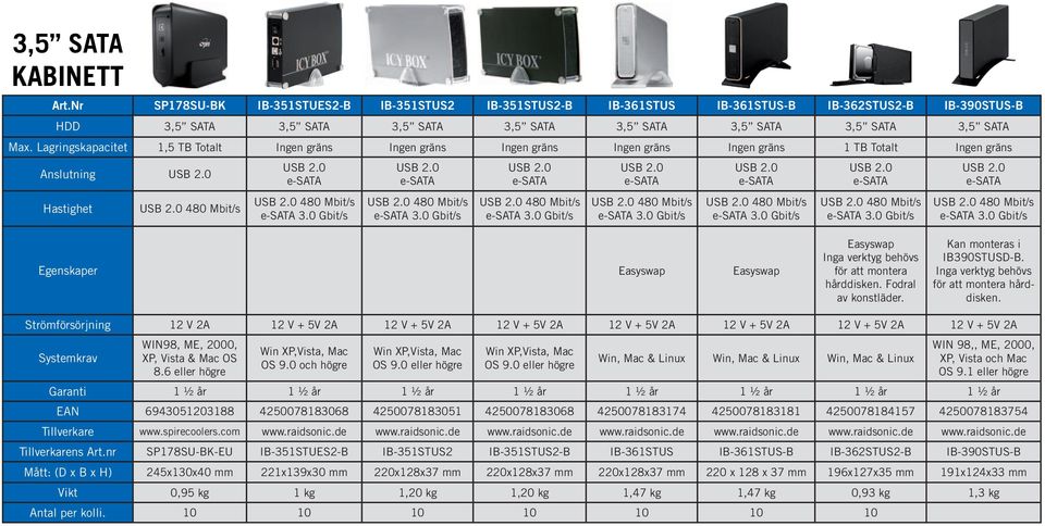 0 Gbit/s 3.0 Gbit/s 3.0 Gbit/s 3.0 Gbit/s 3.0 Gbit/s 3.0 Gbit/s Easyswap Easyswap Easyswap Inga verktyg behövs för att montera hårddisken. Fodral av konstläder. Kan monteras i IB390STUSD-B.