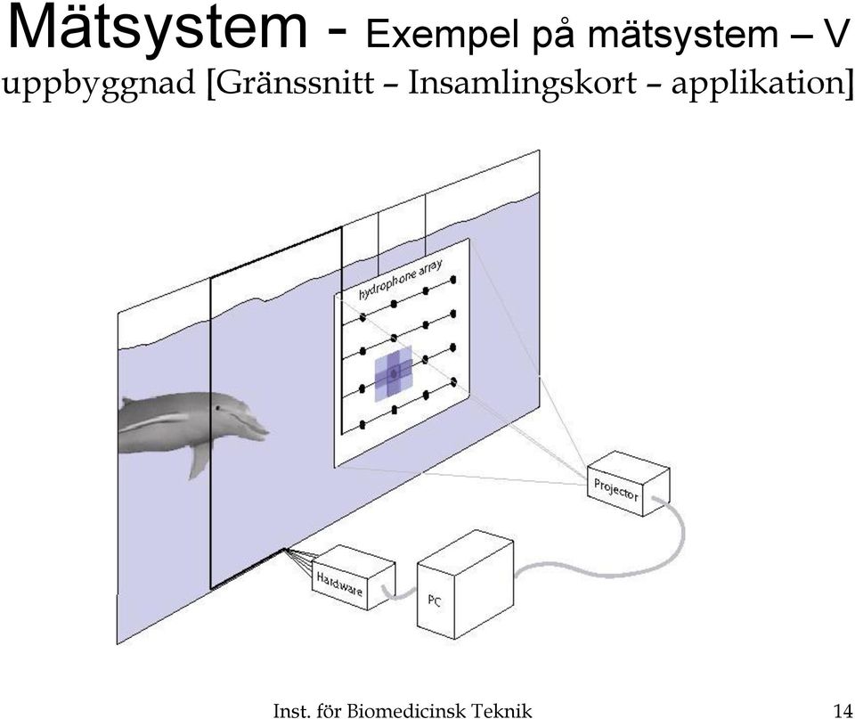 [Gränssnitt Insamlingskort