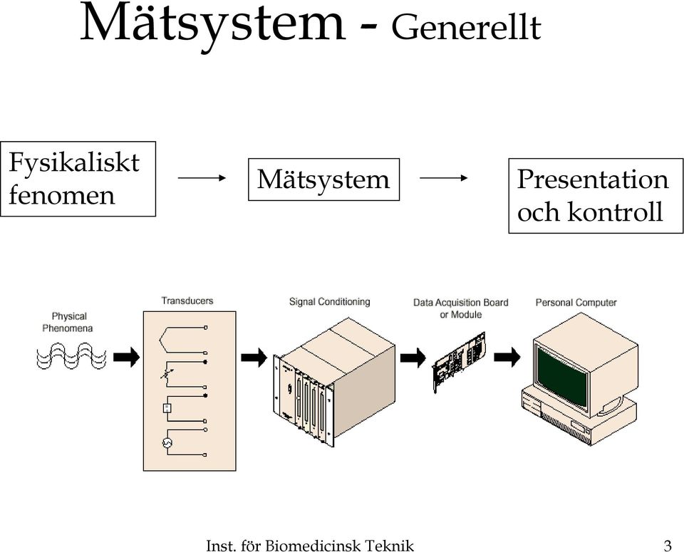 Mätsystem Presentation och