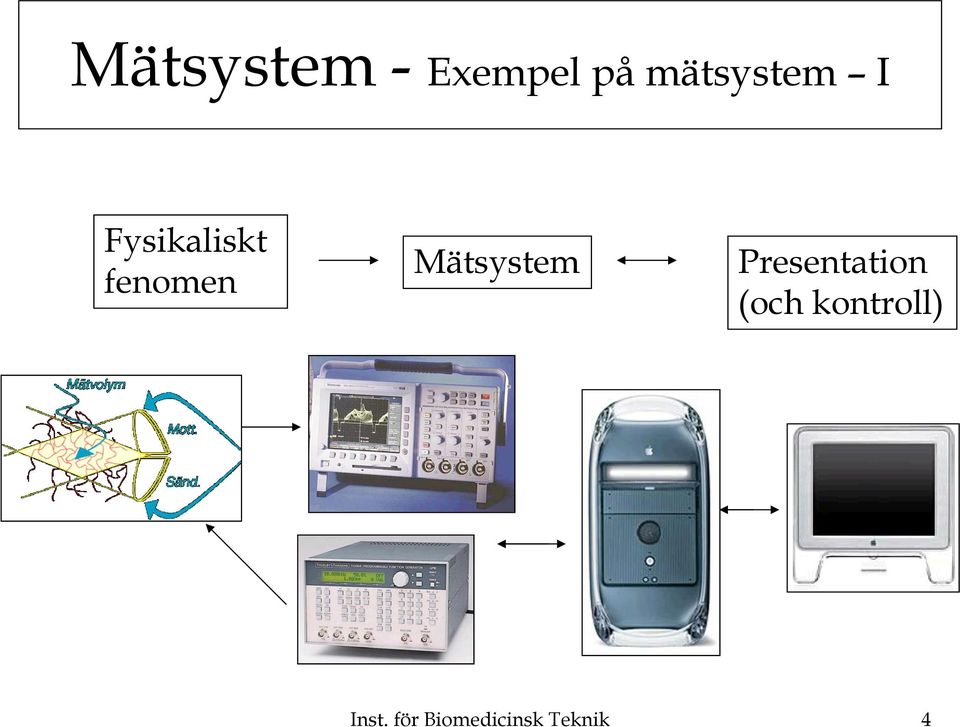 fenomen Mätsystem Presentation