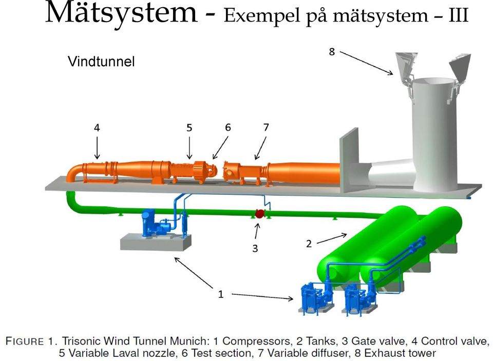 Vindtunnel Inst.