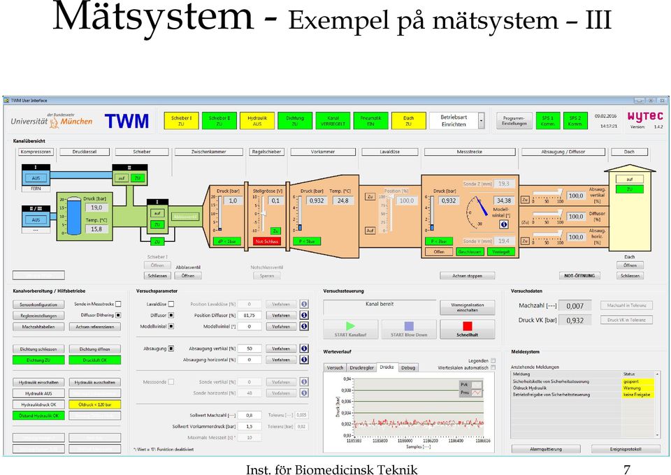 mätsystem III