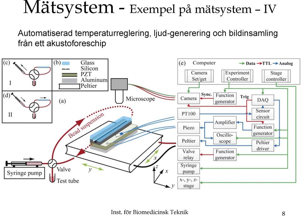 ljud-generering och bildinsamling från