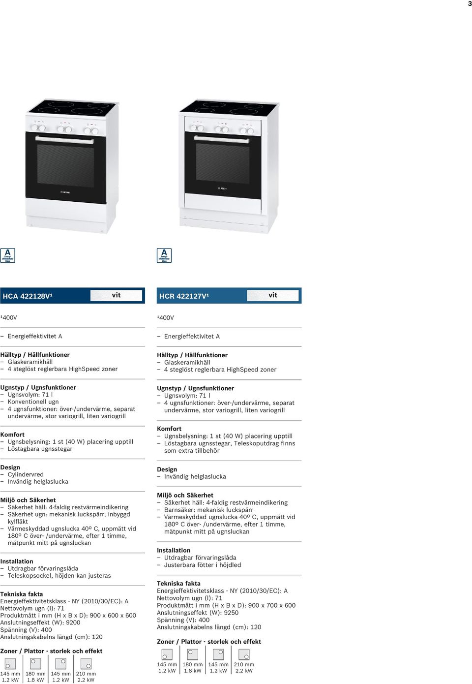 Ugnsfunktioner Ugnsvolym: 71 l 4 ugnsfunktioner: över-/undervärme, separat undervärme, stor variogrill, liten variogrill Komfort Komfort Ugnsbelysning: 1 st (40 W) placering upptill Ugnsbelysning: 1