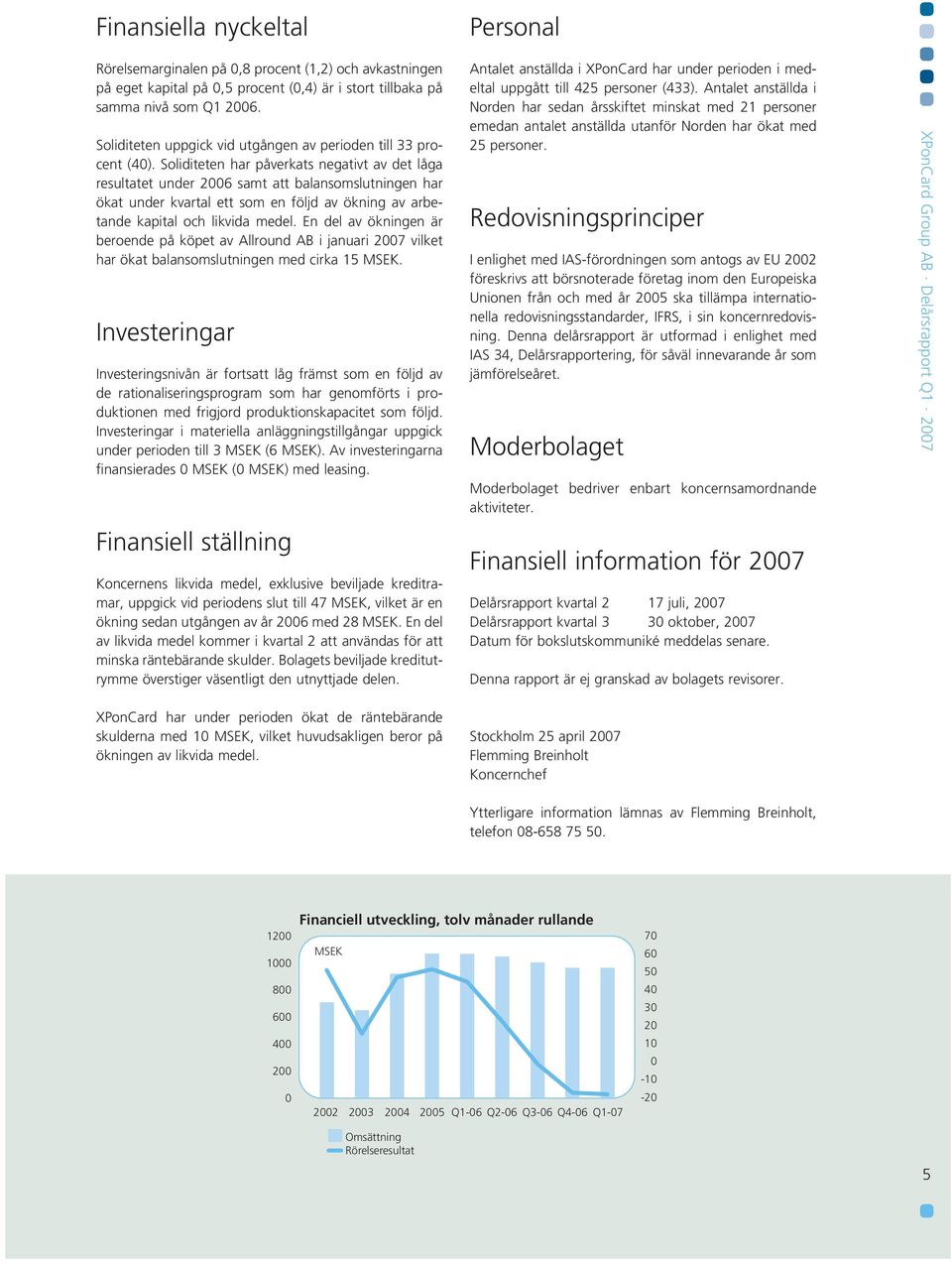 Soliditeten har påverkats negativt av det låga resultatet under 26 samt att balansomslutningen har ökat under kvartal ett som en följd av ökning av arbetande kapital och likvida medel.