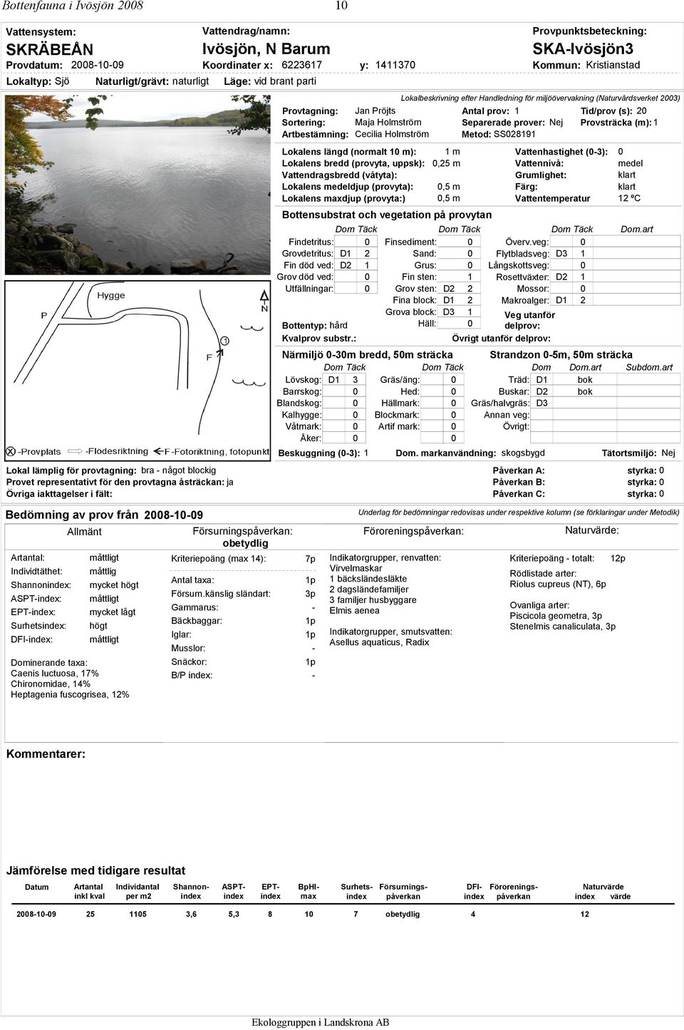 Lokalbeskrivning efter Handledning för miljöövervakning (Naturvårdsverket 2003) Provtagning: Jan Pröjts Antal prov: 1 Tid/prov (s): 20 Sortering: Maja Holmström Separerade prover: Nej Provsträcka