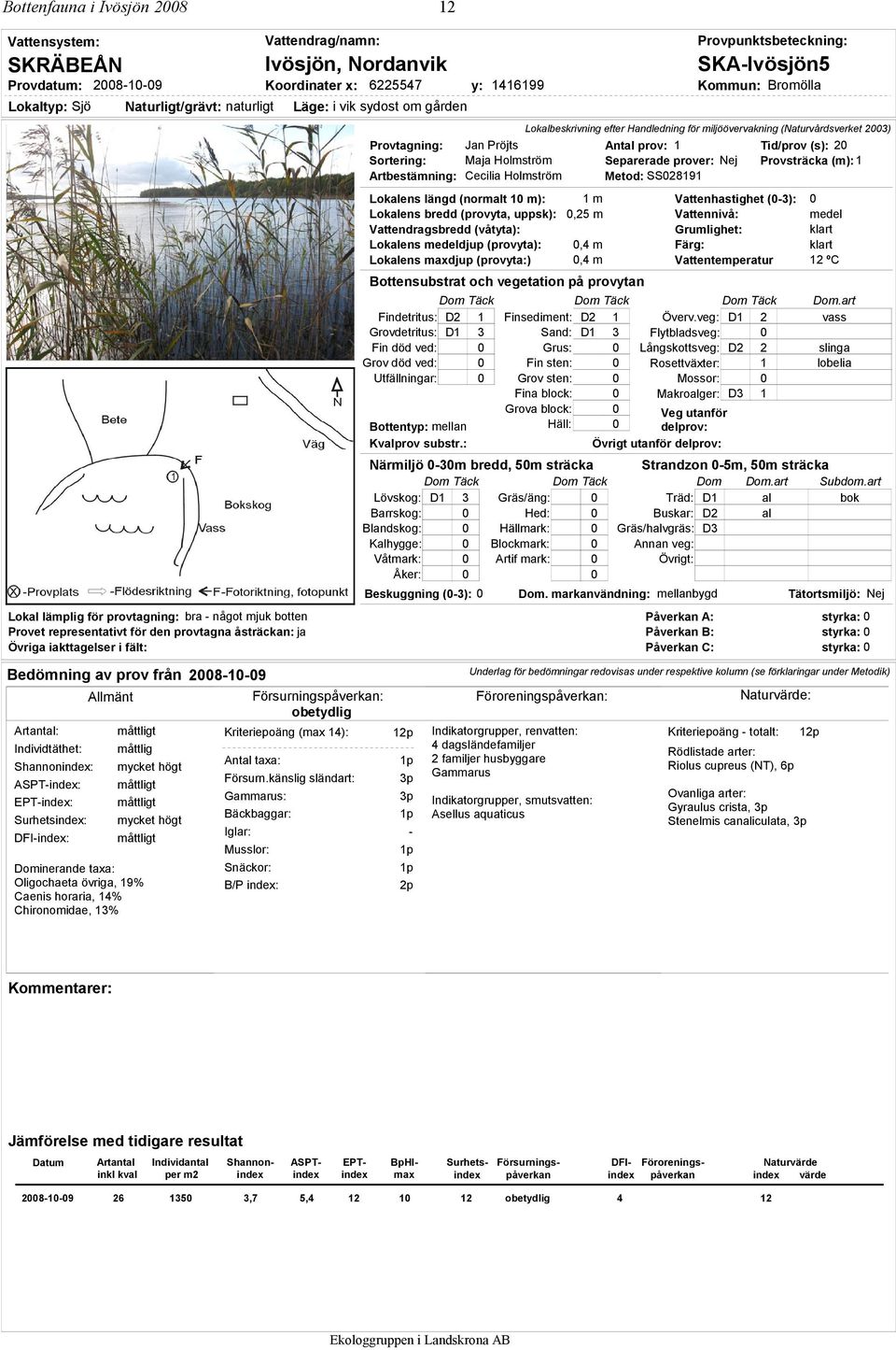 fält: Lokalbeskrivning efter Handledning för miljöövervakning (Naturvårdsverket 2003) Provtagning: Jan Pröjts Antal prov: 1 Tid/prov (s): 20 Sortering: Maja Holmström Separerade prover: Nej