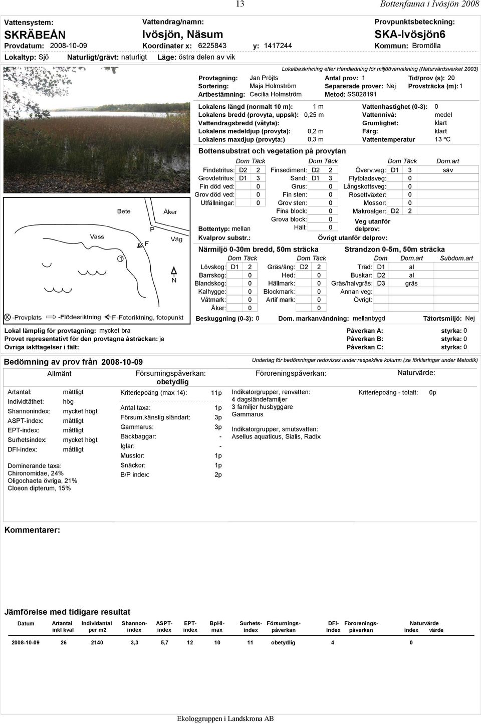 efter Handledning för miljöövervakning (Naturvårdsverket 2003) Provtagning: Jan Pröjts Antal prov: 1 Tid/prov (s): 20 Sortering: Maja Holmström Separerade prover: Nej Provsträcka (m): 1