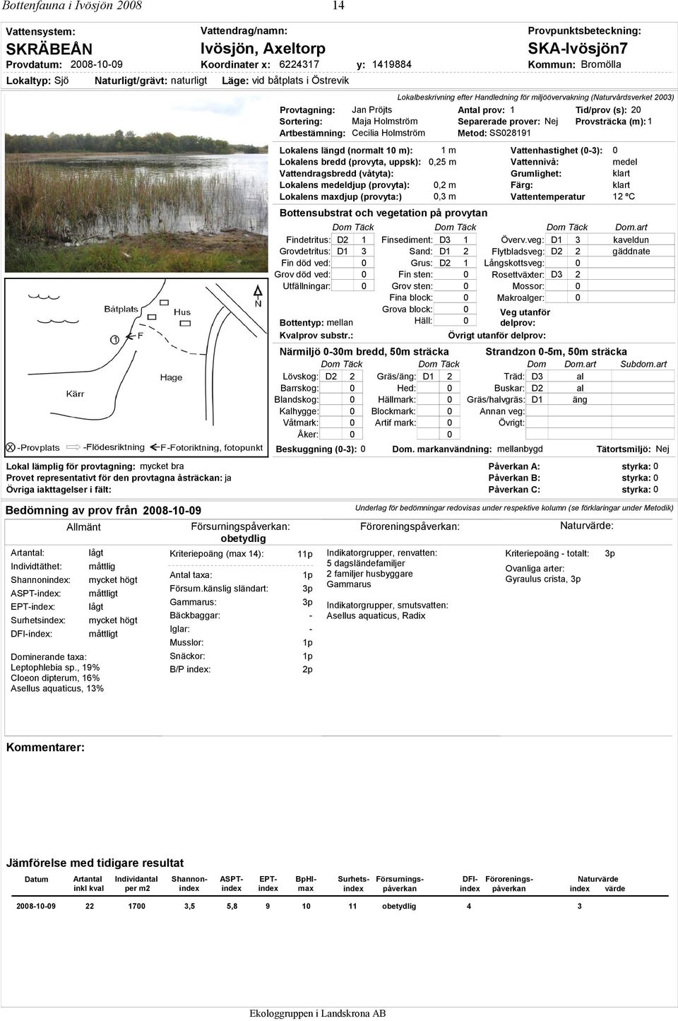 Lokalbeskrivning efter Handledning för miljöövervakning (Naturvårdsverket 2003) Provtagning: Jan Pröjts Antal prov: 1 Tid/prov (s): 20 Sortering: Maja Holmström Separerade prover: Nej Provsträcka