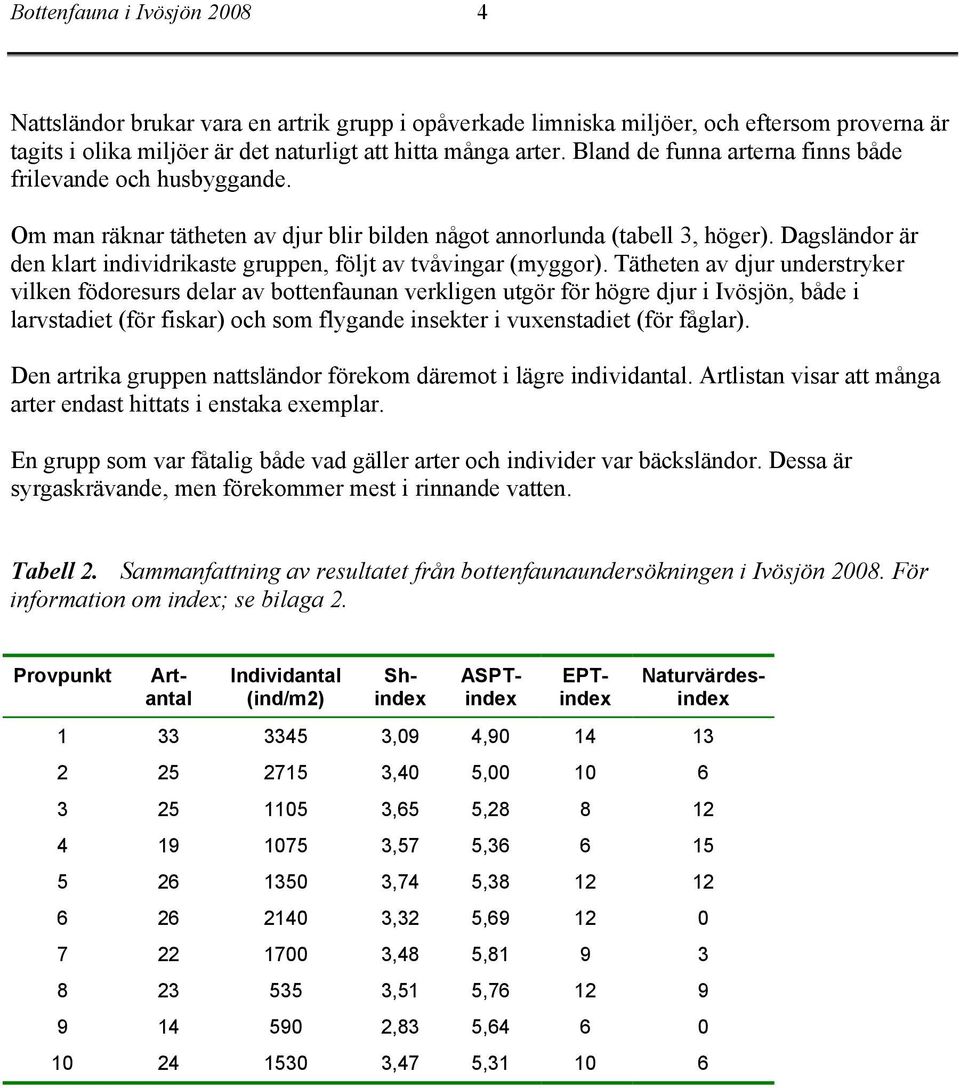 Dagsländor är den individrikaste gruppen, följt av tvåvingar (myggor).