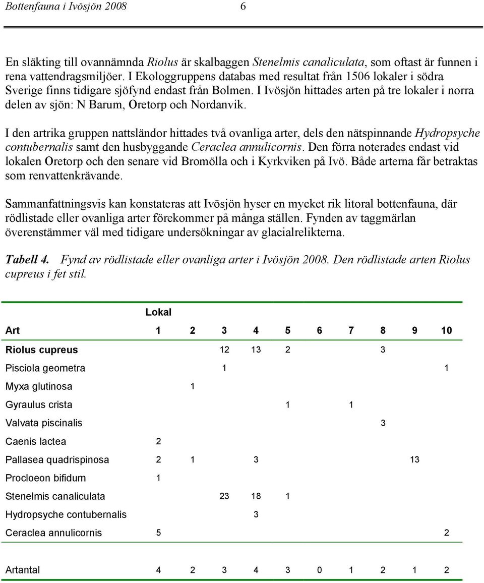 I Ivösjön hittades arten på tre lokaler i norra delen av sjön: N Barum, Oretorp och Nordanvik.