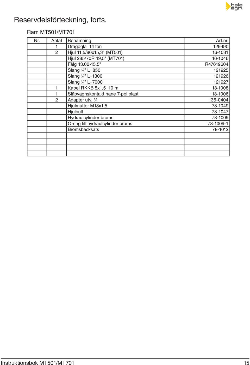 00-15,5" R47619604 Slang ¼ L=850 121925 Slang ¼ L=1300 121926 Slang ¼ L=7000 121927 1 Kabel RKKB 5x1,5 10 m 13-1008 1