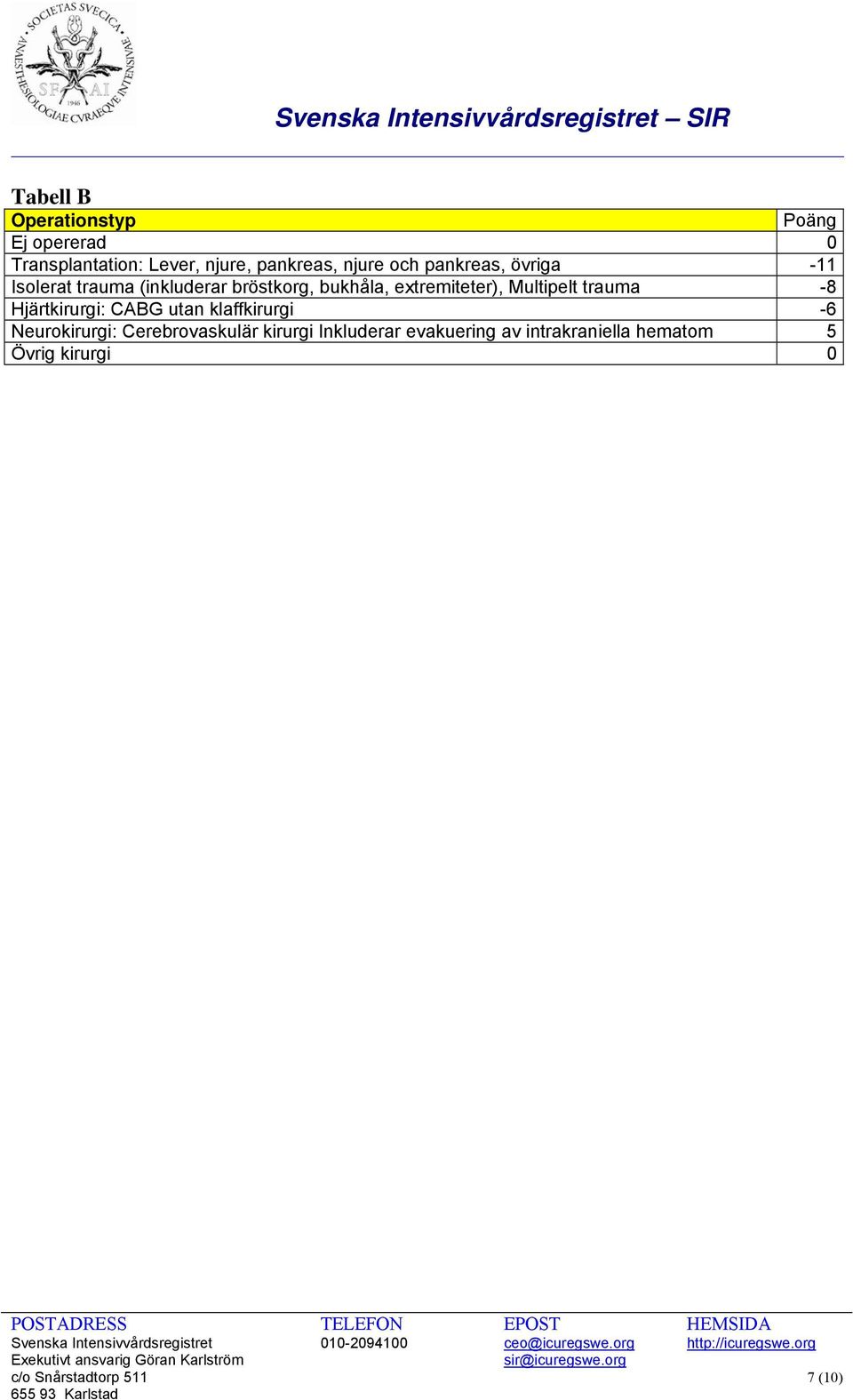 extremiteter), Multipelt trauma -8 Hjärtkirurgi: CABG utan klaffkirurgi -6