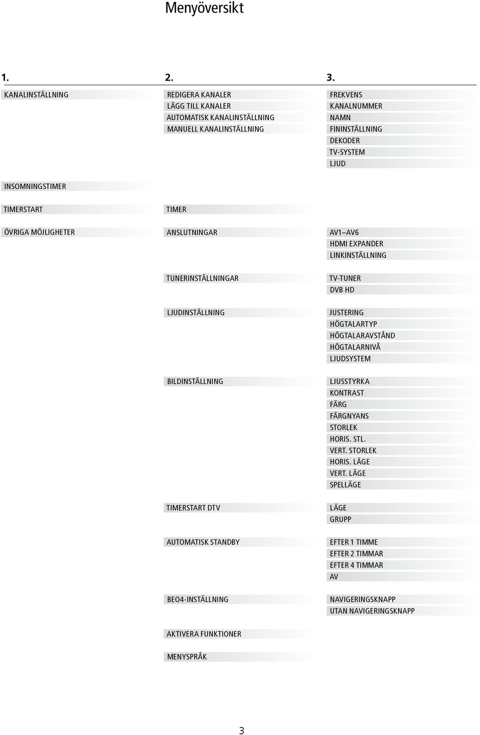 INSOMNINGSTIMER TIMERSTART TIMER ÖVRIGA MÖJLIGHETER ANSLUTNINGAR AV1 AV6 HDMI EXPANDER LINKINSTÄLLNING TUNERINSTÄLLNINGAR TV-TUNER DVB HD LJUDINSTÄLLNING JUSTERING HÖGTALARTYP