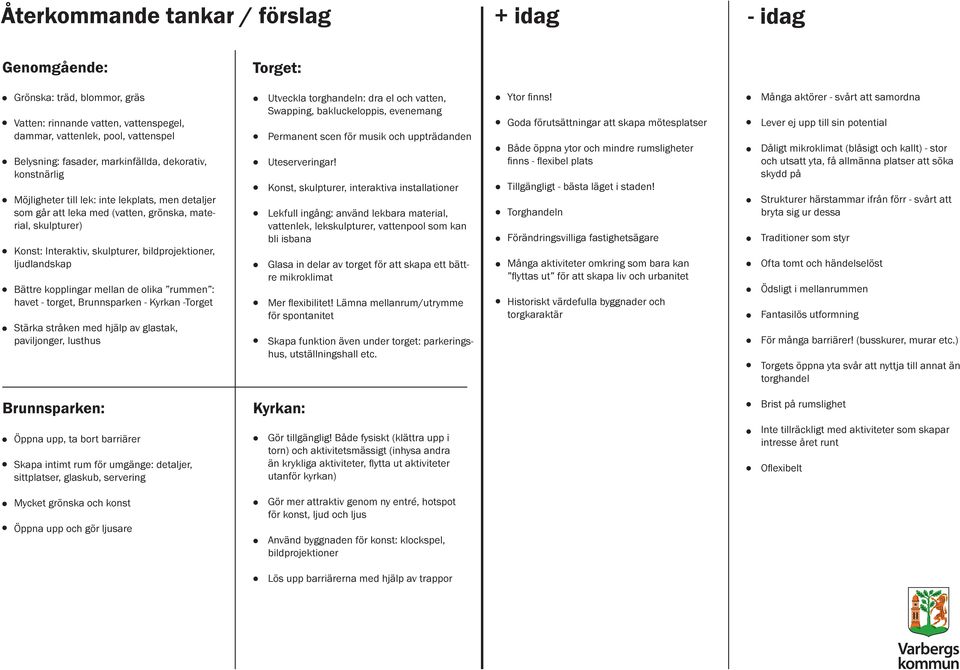 ljudlandskap Bättre kopplingar mellan de olika rummen : havet - torget, Brunnsparken - -Torget Stärka stråken med hjälp av glastak, paviljonger, lust Utveckla torghandeln: dra el och vatten,