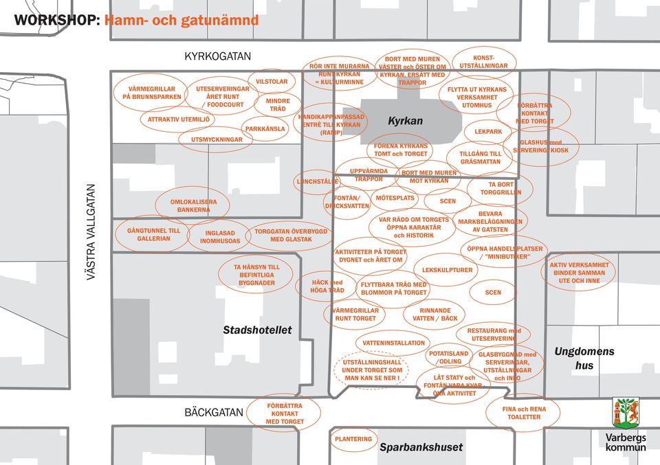 TRAPPOR FONTÄN/ DRICKSVATTEN HÄCK med HÖGA TRÄD MUREN VÄSTER och ÖSTER OM KYRKAN, ERSÄTT MED TRAPPOR FÖRENA KYRKANS TOMT och TORGET MÖTESPLATS AKTIVITETER PÅ TORGET DYGNET och ÅRET OM FLYTTBARA TRÅG