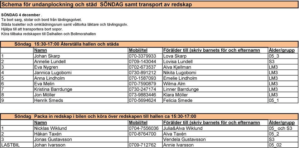 Köra tillbaka redskapen till Dalhallen och Bollmorahallen Söndag 15:30-17:00 Återställa hallen och städa 1 Johan Skarp 070-3379933 Lova Skarp 05_3 2 Annelie Lundell 0709-143044 Lovisa Lundell S3 3