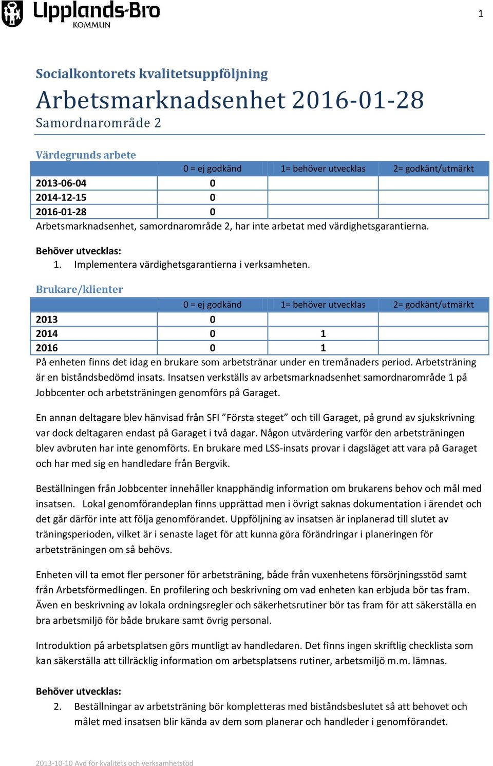 Brukare/klienter 0 = ej godkänd 1= behöver utvecklas 2= godkänt/utmärkt 2013 0 2014 0 1 2016 0 1 På enheten finns det idag en brukare som arbetstränar under en tremånaders period.