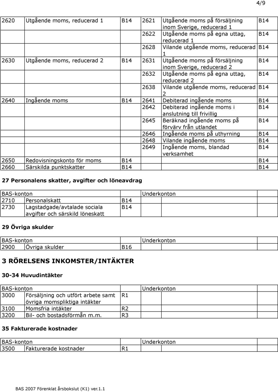 Debiterad ingående moms i anslutning till frivillig 645 Beräknad ingående moms på förvärv från utlandet 646 Ingående moms på uthyrning 648 Vilande ingående moms 649 Ingående moms, blandad verksamhet