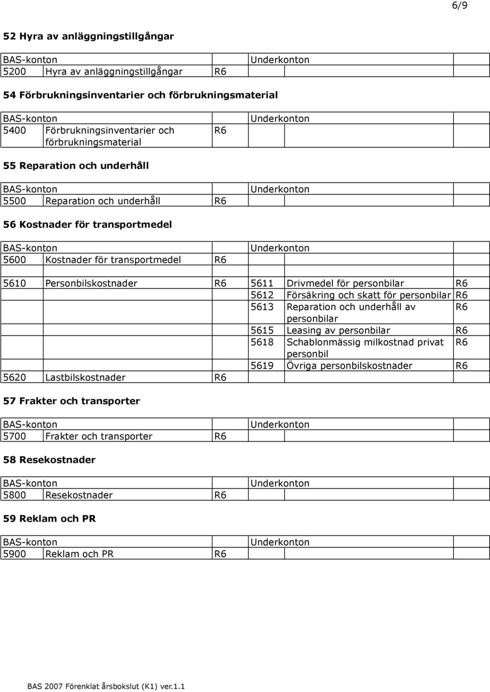 personbilar R6 561 Försäkring och skatt för personbilar R6 5613 Reparation och underhåll av R6 personbilar 5615 Leasing av personbilar R6 5618 Schablonmässig milkostnad privat R6