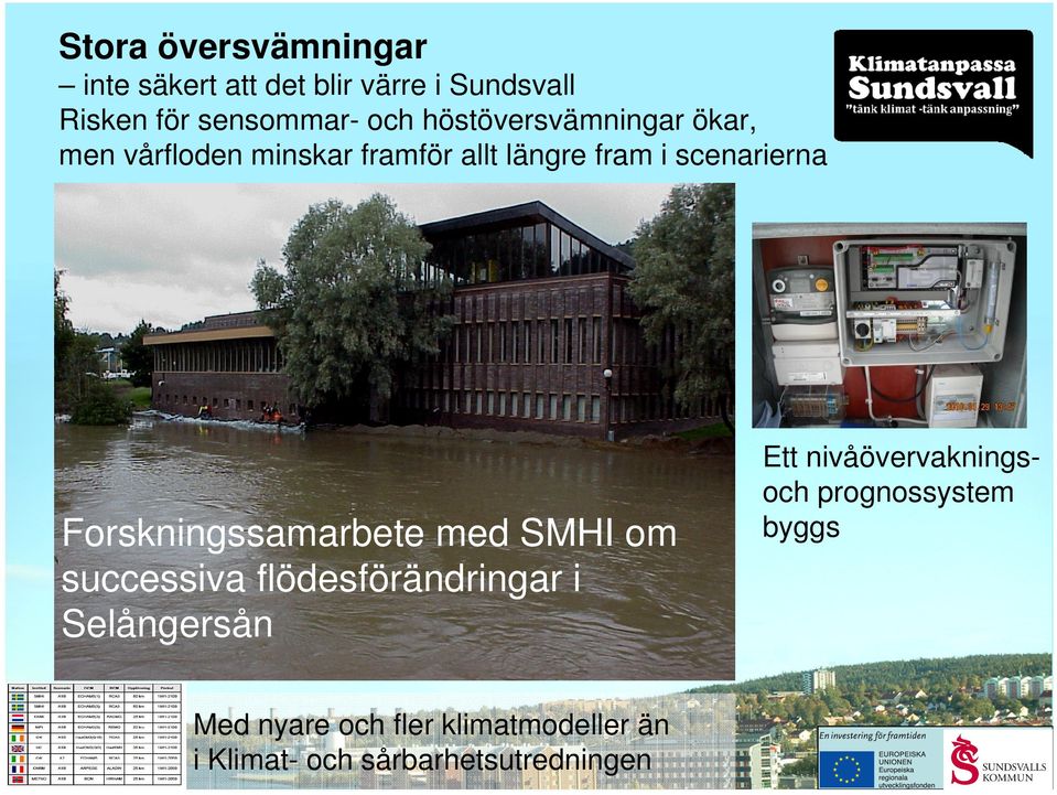 Forskningssamarbete med SMHI om successiva flödesförändringar i Selångersån Ett