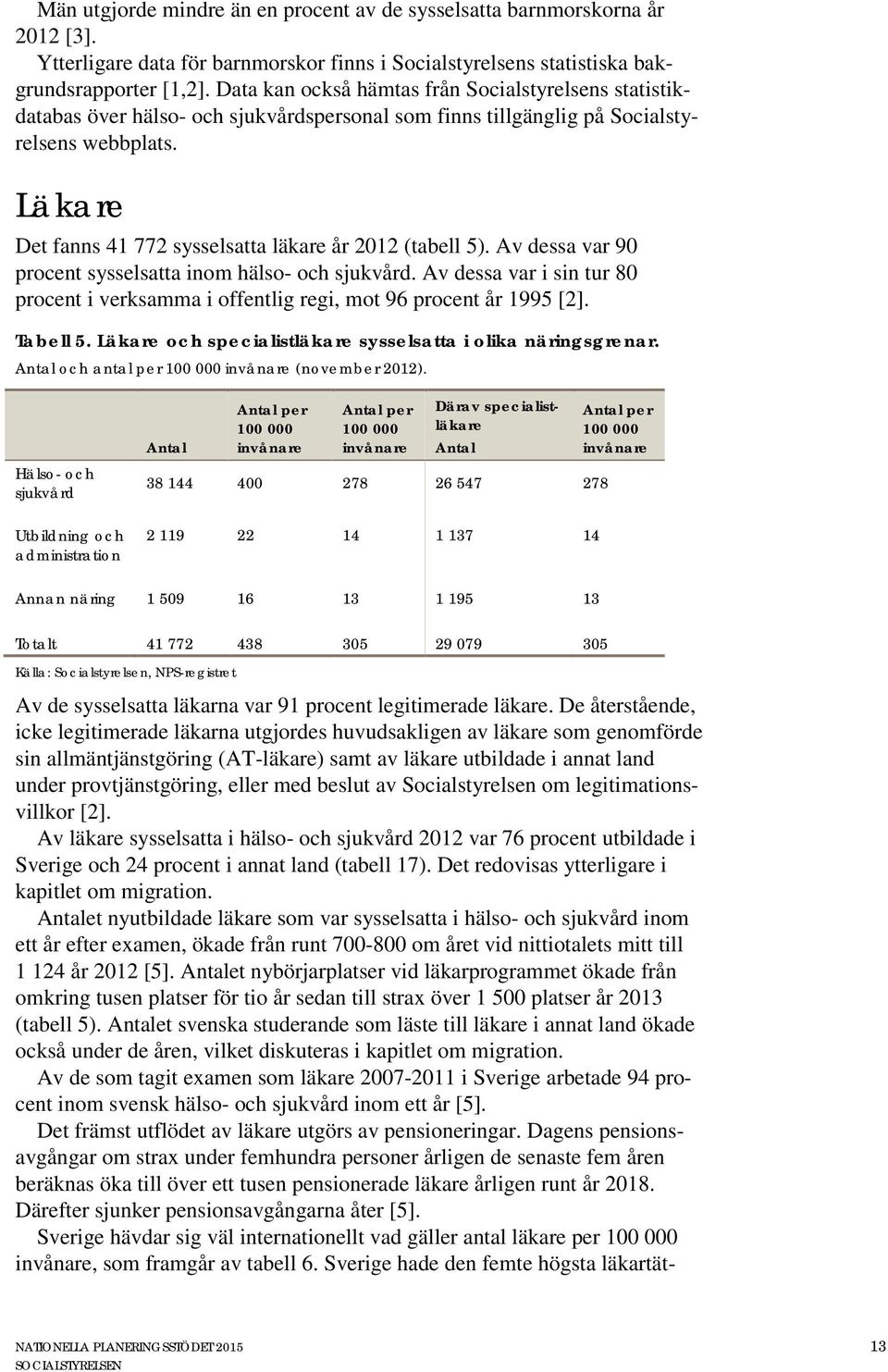 Läkare Det fanns 41 772 sysselsatta läkare år 2012 (tabell 5). Av dessa var 90 procent sysselsatta inom hälso- och sjukvård.