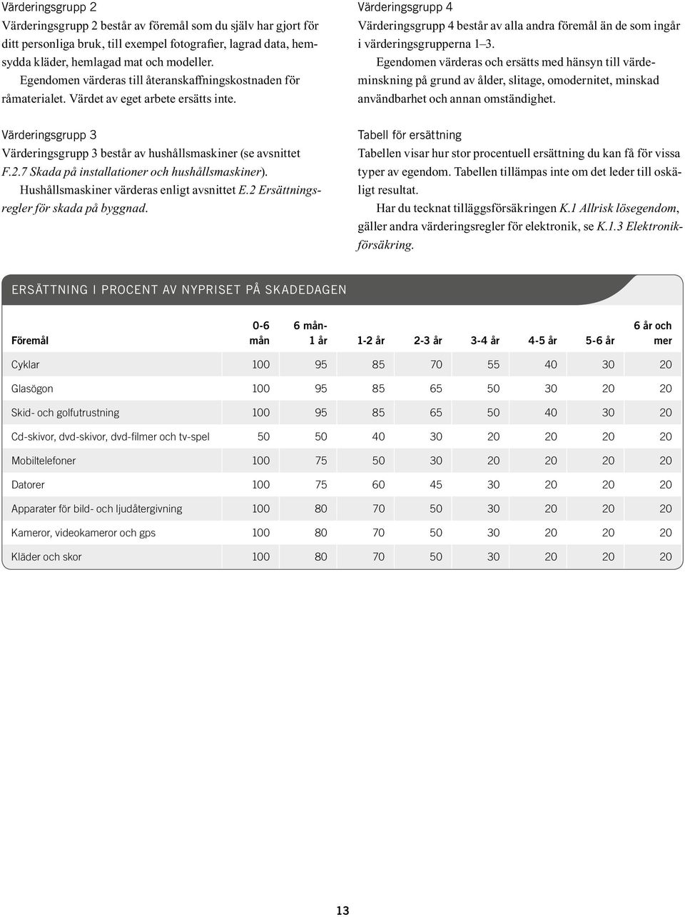 Värderingsgrupp 4 Värderingsgrupp 4 består av alla andra föremål än de som ingår i värderingsgrupperna 1 3.