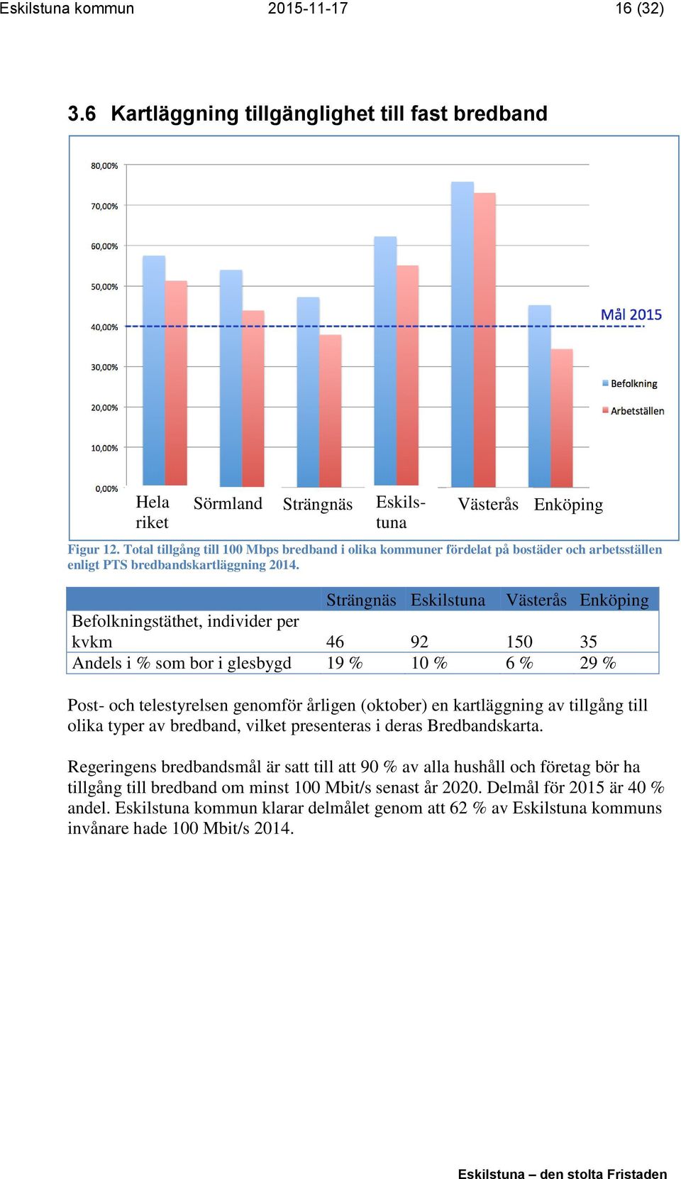 Strängnäs Eskilstuna Västerås Enköping Befolkningstäthet, individer per kvkm 46 92 150 35 Andels i % som bor i glesbygd 19 % 10 % 6 % 29 % Post- och telestyrelsen genomför årligen (oktober) en