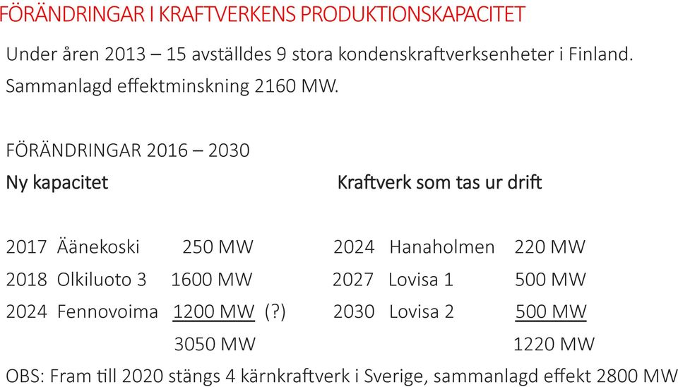 FÖRÄNDRINGAR 2016 2030 Ny kapacitet Krarverk som tas ur drir 2017 Äänekoski 250 MW 2024 Hanaholmen 220 MW 2018
