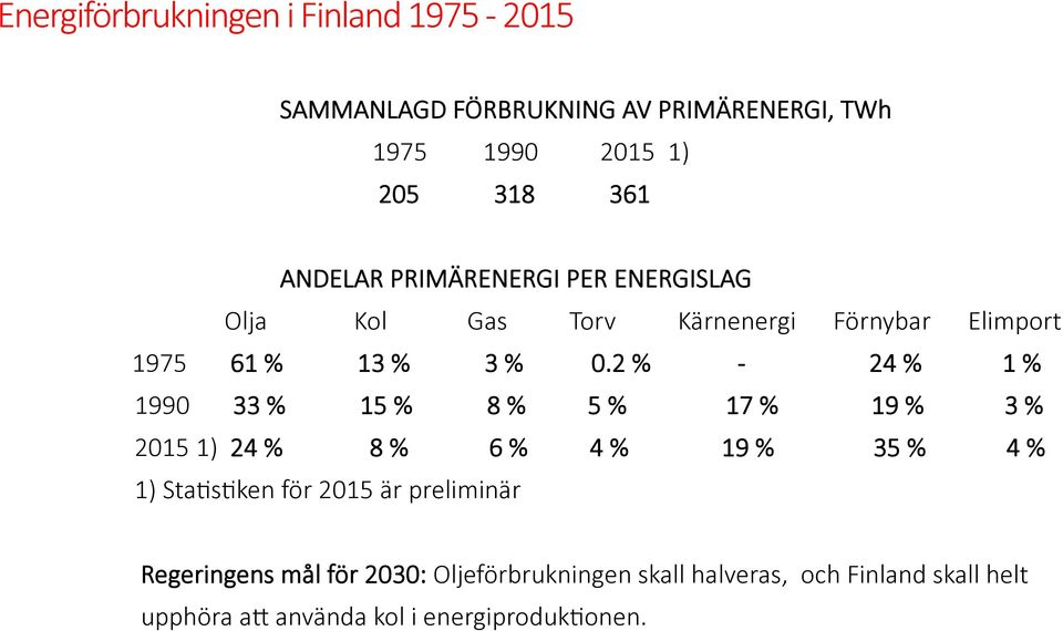 2 % - 24 % 1 % 1990 33 % 15 % 8 % 5 % 17 % 19 % 3 % 2015 1) 24 % 8 % 6 % 4 % 19 % 35 % 4 % 1) Staasaken för 2015 är