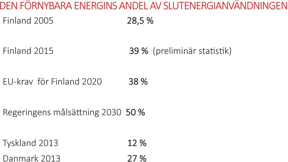 2015 39 % (preliminär staasak) EU-krav för Finland