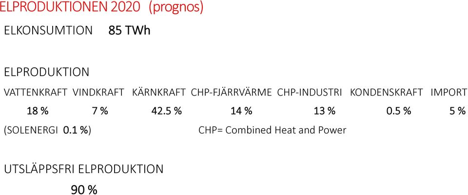 KONDENSKRAFT IMPORT 18 % 7 % 42.5 % 14 % 13 % 0.