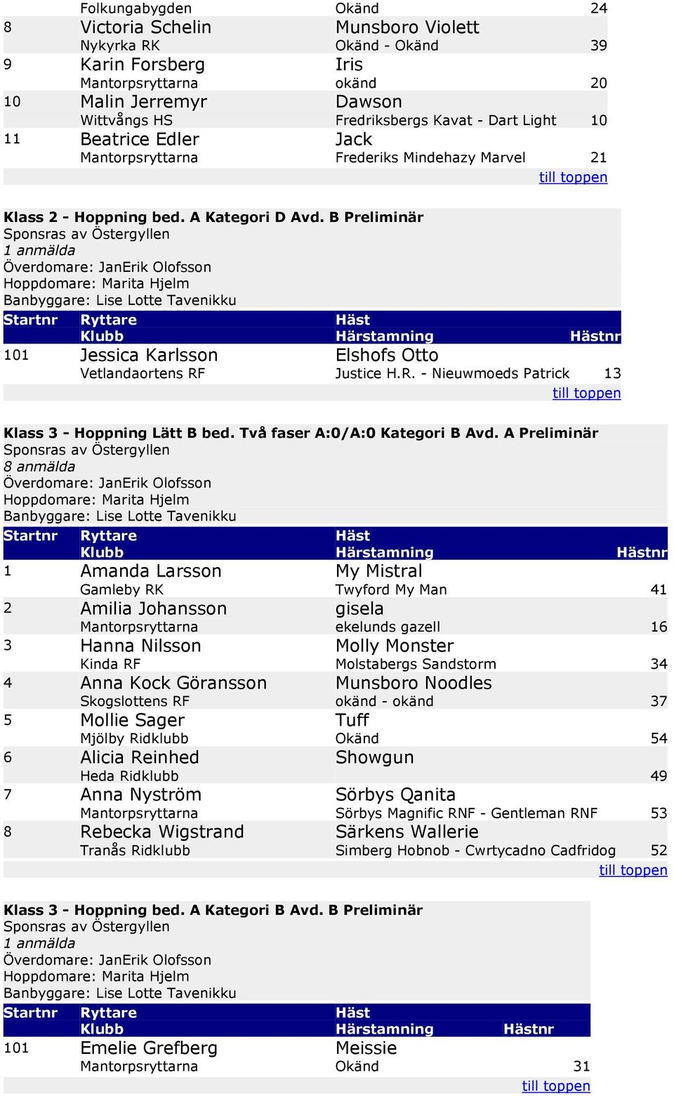 B Preliminär 101 Jessica Karlsson Elshofs Otto Vetlandaortens RF Justice H.R. - Nieuwmoeds Patrick 13 Klass 3 - Hoppning Lätt B bed. Två faser A:0/A:0 Kategori B Avd.