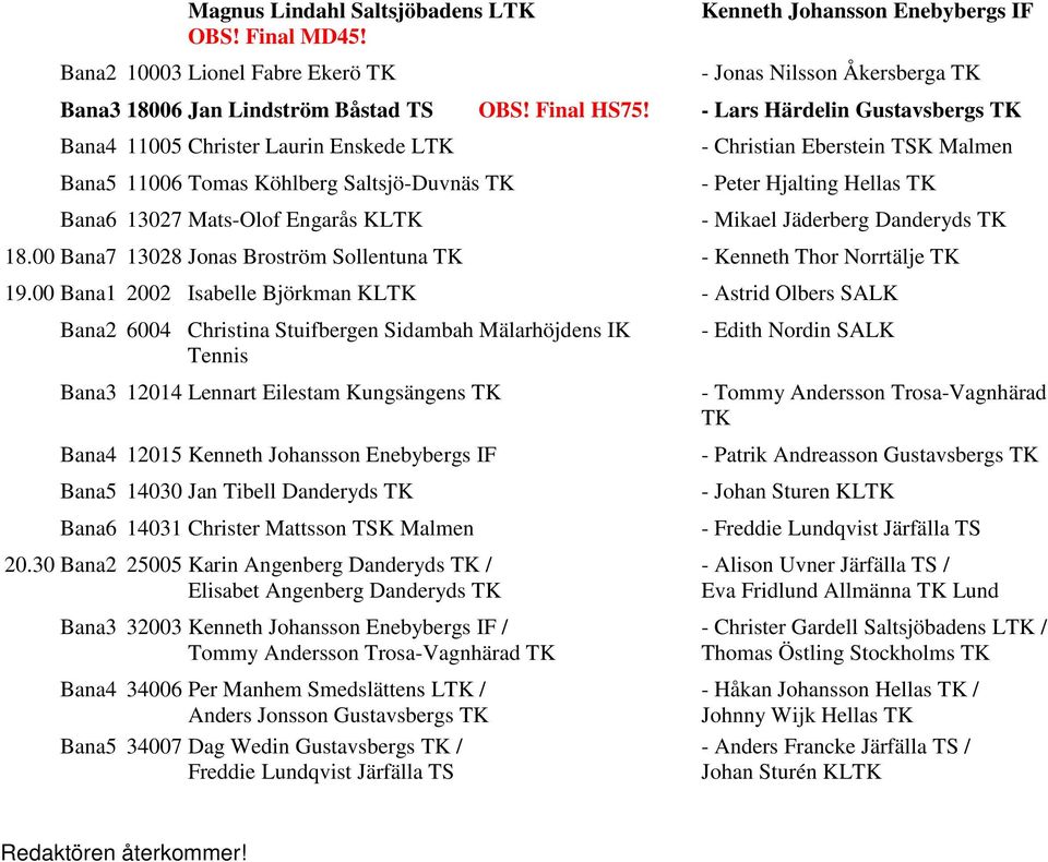 Hjalting Hellas TK - Mikael Jäderberg Danderyds TK 18.00 Bana7 13028 Jonas Broström Sollentuna TK - Kenneth Thor Norrtälje TK 19.