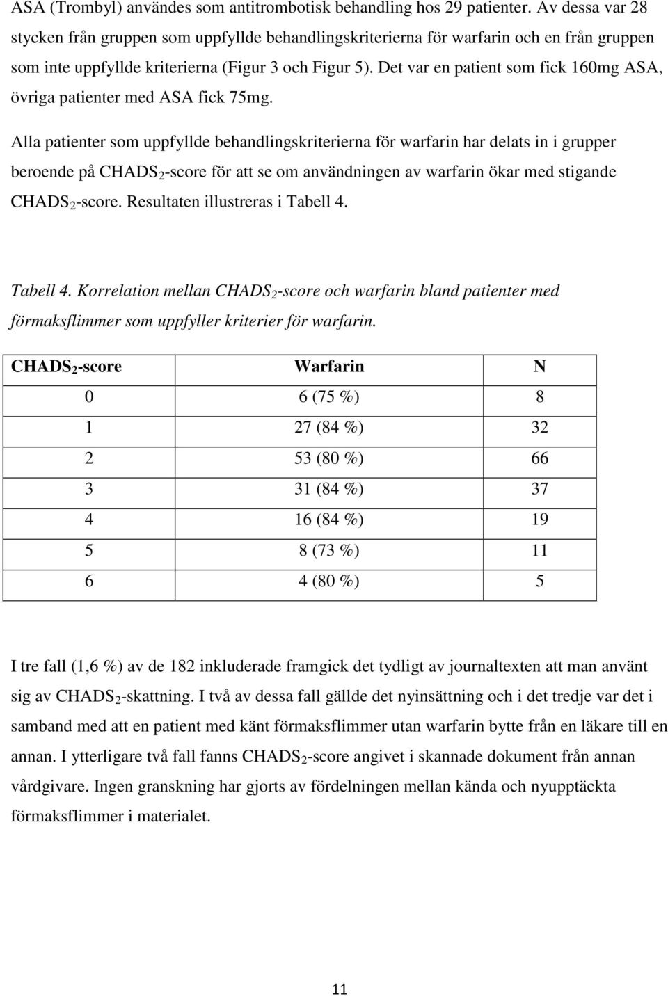 Det var en patient som fick 160mg ASA, övriga patienter med ASA fick 75mg.