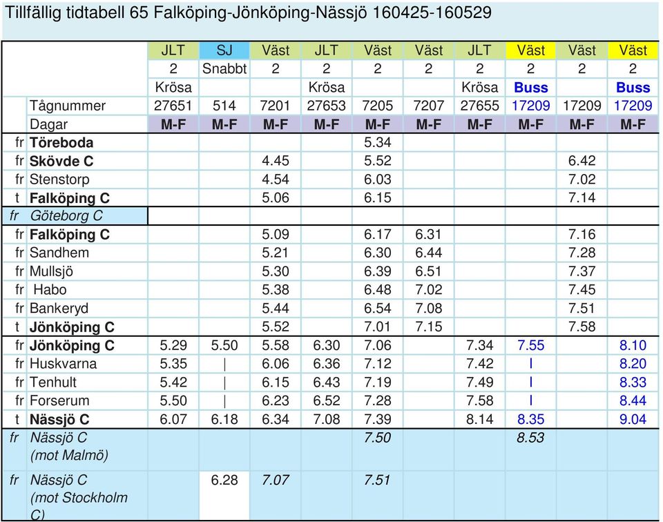 14 fr Göteborg C fr Falköping C 5.09 6.17 6.31 7.16 fr Sandhem 5.21 6.30 6.44 7.28 fr Mullsjö 5.30 6.39 6.51 7.37 fr Habo 5.38 6.48 7.02 7.45 fr Bankeryd 5.44 6.54 7.08 7.51 t Jönköping C 5.52 7.01 7.