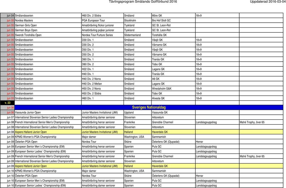 1 Småland Växjö GK 18+9 jun 05 Smålandsserien D30 Div. 2 Småland Värnamo GK 18+9 jun 05 Smålandsserien D50 Div. 1 Småland Växjö GK 18+9 jun 05 Smålandsserien D50 Div.