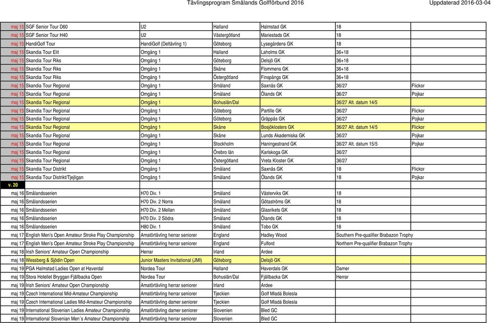 Omgång 1 Östergötland Finspångs GK 36+18 maj 15 Skandia Tour Regional Omgång 1 Småland Saxnäs GK 36/27 Flickor maj 15 Skandia Tour Regional Omgång 1 Småland Ölands GK 36/27 Pojkar maj 15 Skandia Tour