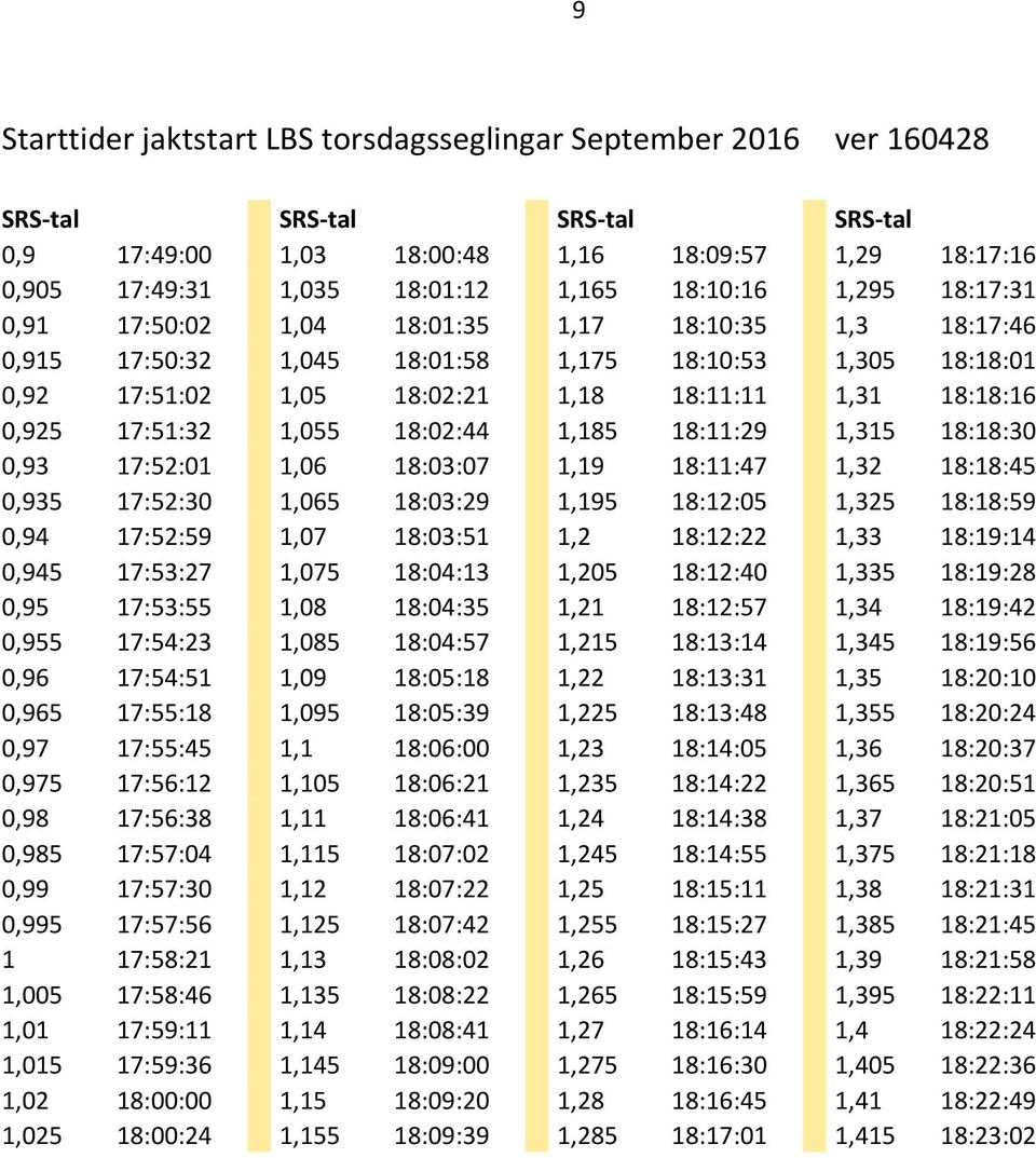 0,925 17:51:32 1,055 18:02:44 1,185 18:11:29 1,315 18:18:30 0,93 17:52:01 1,06 18:03:07 1,19 18:11:47 1,32 18:18:45 0,935 17:52:30 1,065 18:03:29 1,195 18:12:05 1,325 18:18:59 0,94 17:52:59 1,07