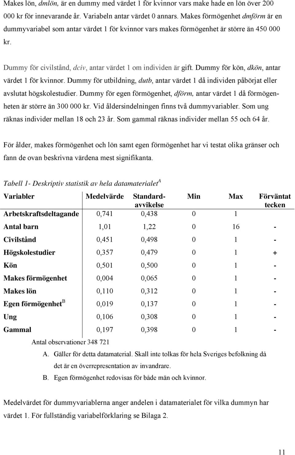 Dummy för kön, dkön, antar värdet 1 för kvinnor. Dummy för utbildning, dutb, antar värdet 1 då individen påbörjat eller avslutat högskolestudier.