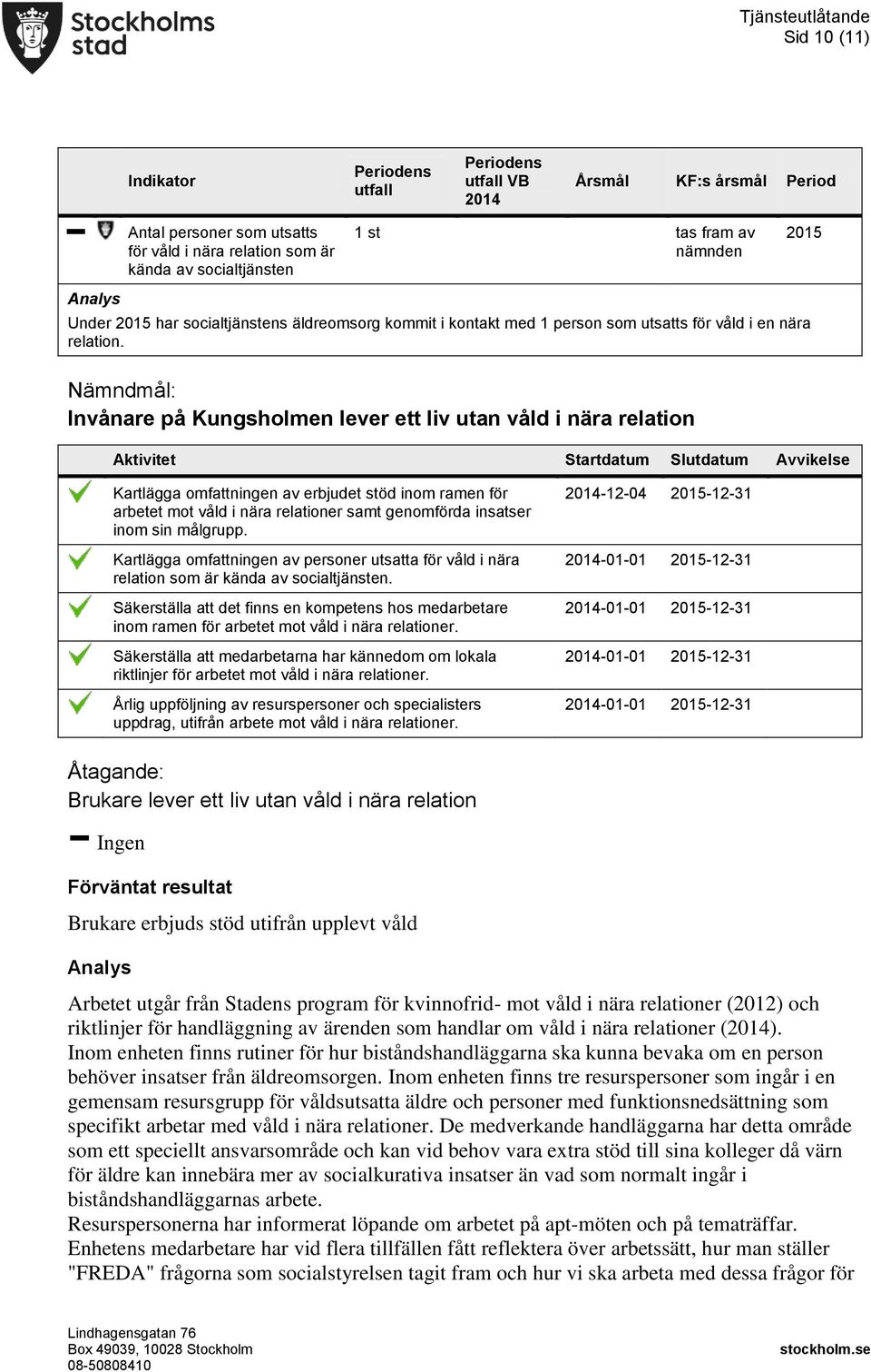 Invånare på Kungsholmen lever ett liv utan våld i nära relation Aktivitet Startdatum Slutdatum Avvikelse Kartlägga omfattningen av erbjudet stöd inom ramen för arbetet mot våld i nära relationer samt