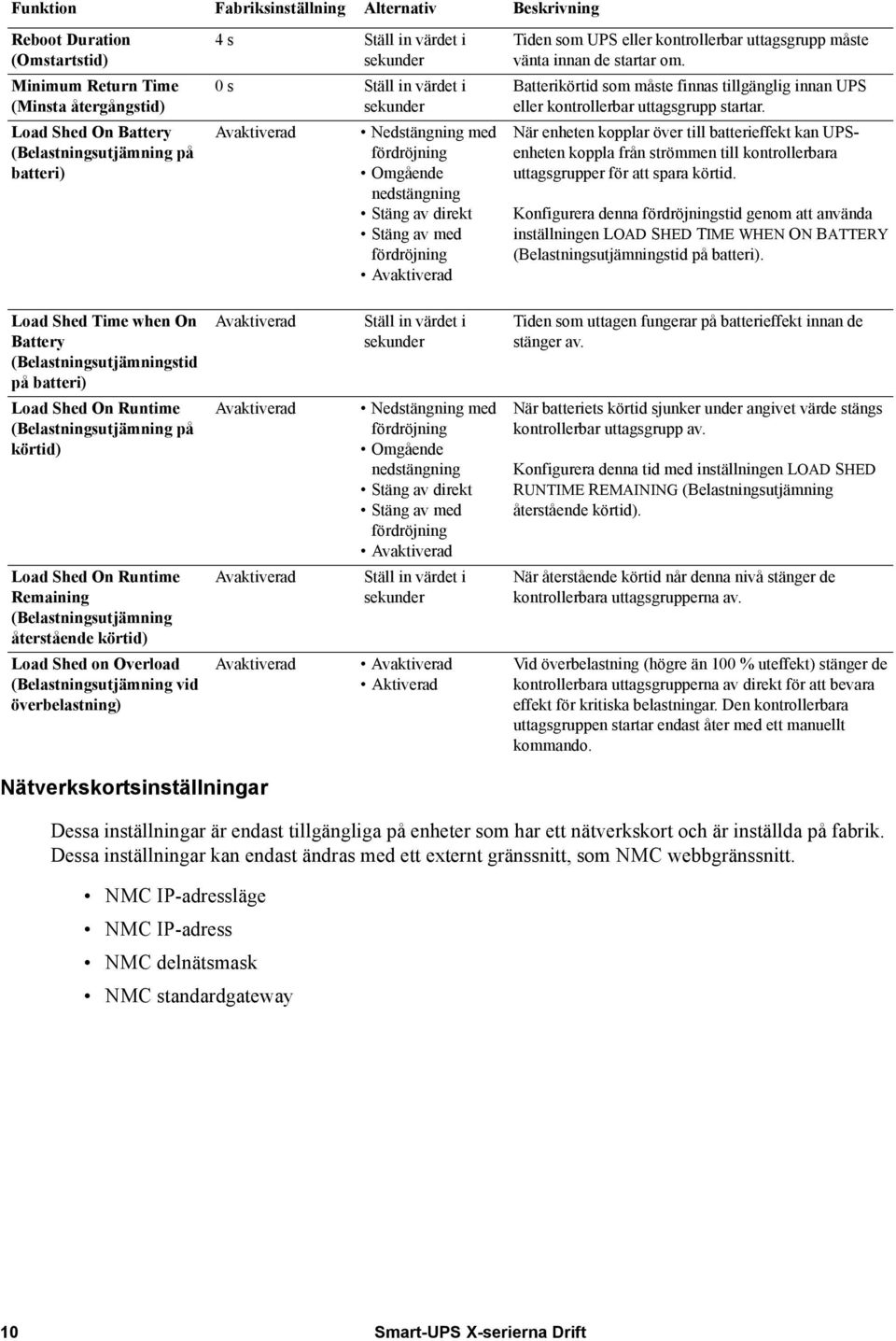 uttagsgrupp måste vänta innan de startar om. Batterikörtid som måste finnas tillgänglig innan UPS eller kontrollerbar uttagsgrupp startar.