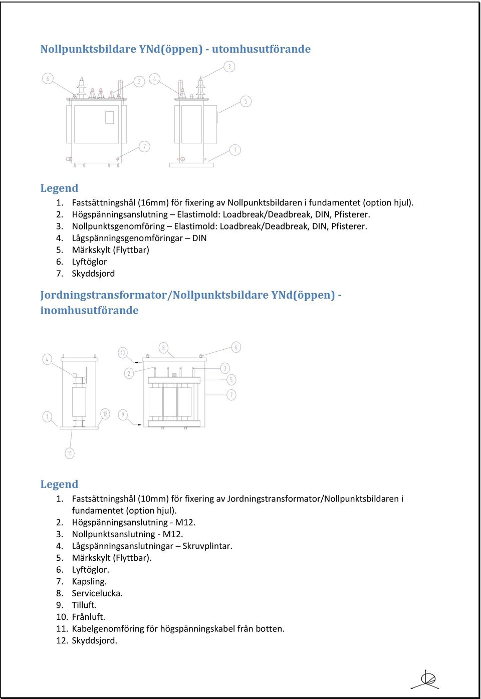 Märkskylt (Flyttbar) 6. Lyftöglor 7. Skyddsjord Jordningstransformator/Nollpunktsbildare YNd(öppen) inomhusutförande Legend 1.