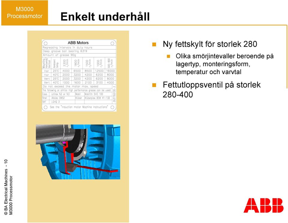 monteringsform, temperatur och varvtal