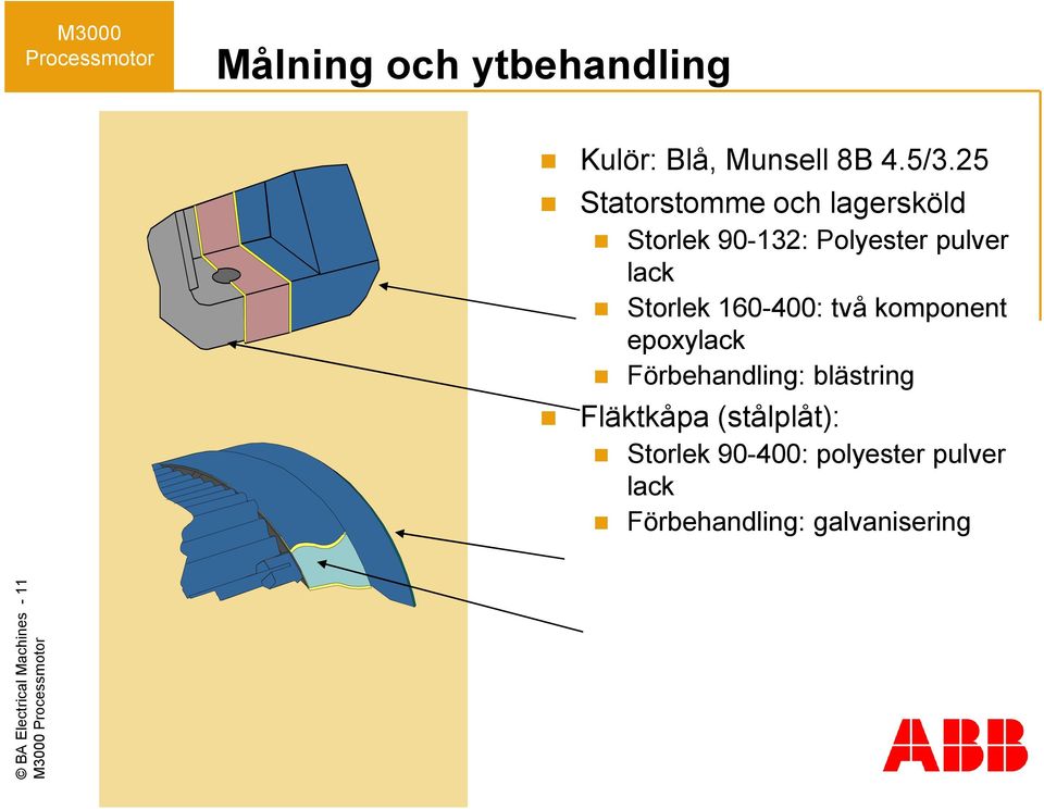 160-400: två komponent epoxylack Förbehandling: blästring Fläktkåpa