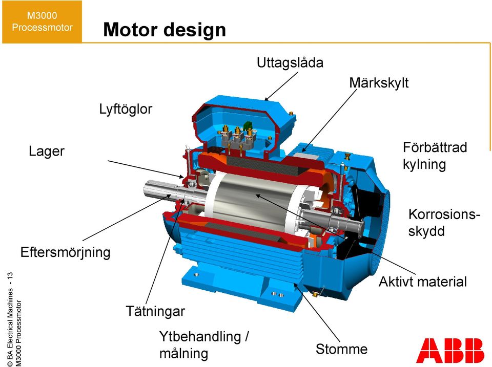 Eftersmörjning BA Electrical Machines - 13