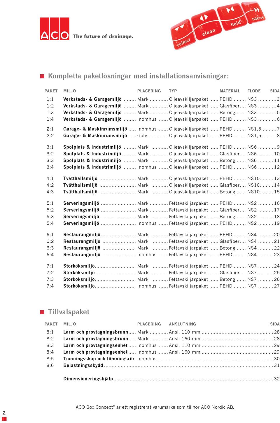 .. Inomhus... Oljeavskiljarpaket... PEHD... NS3...6 2:1 Garae- & Maskinrumsmiljö... Inomhus... Oljeavskiljarpaket... PEHD... NS1,5...7 2:2 Garae- & Maskinrumsmiljö... Golv... Oljeavskiljarpaket... PEHD... NS1,5...8 3:1 Spolplats & Industrimiljö.
