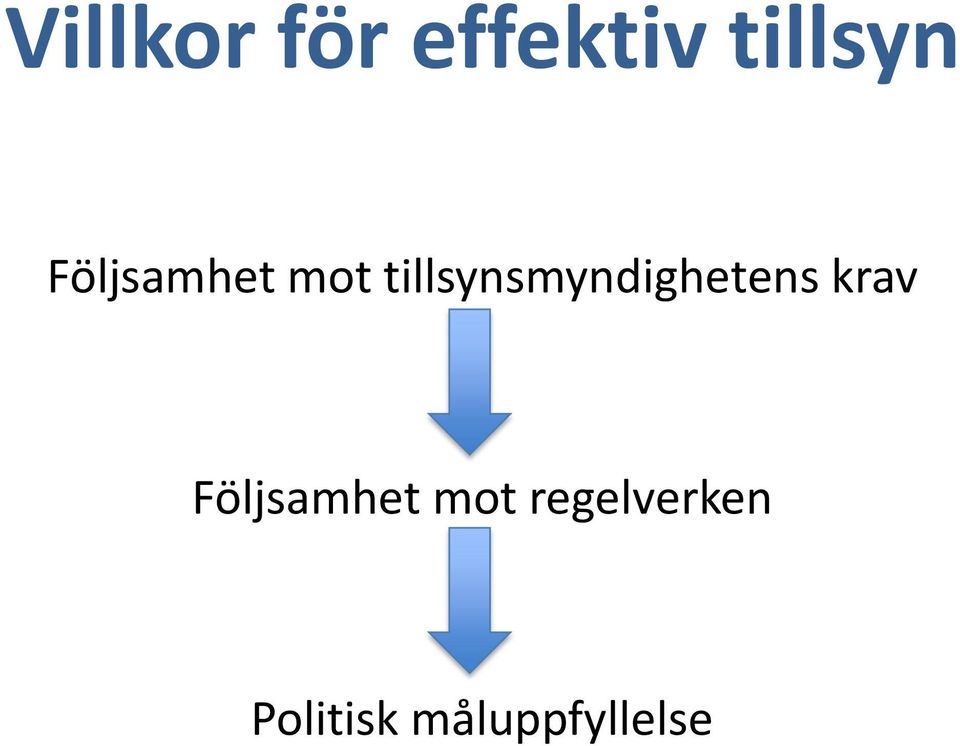 tillsynsmyndighetens krav 